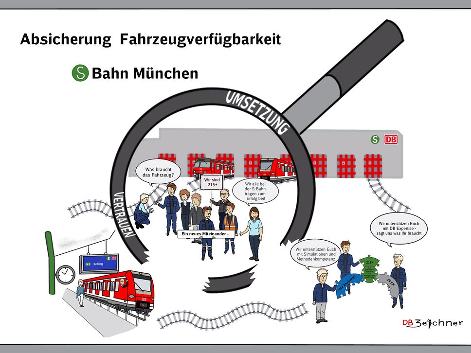Finales_Bild_S-_Bahn_München__freigegeben 2020-09-02