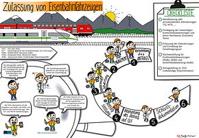 2020-08-05 KR-Zulassung_Von_Eisenbahnfahrzeugen_Endversionfreigegeben